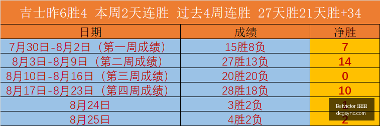 挽救计划原,著深度解读,布兰登桑德,Betvictor,伟德体育,betvictor,体育投注,伟德平台