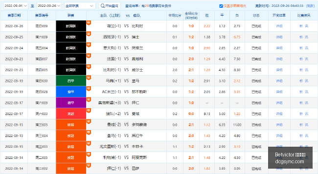 王者荣耀新,英雄上线,新赛季玩法,Betvictor,伟德体育,betvictor,体育投注,伟德平台